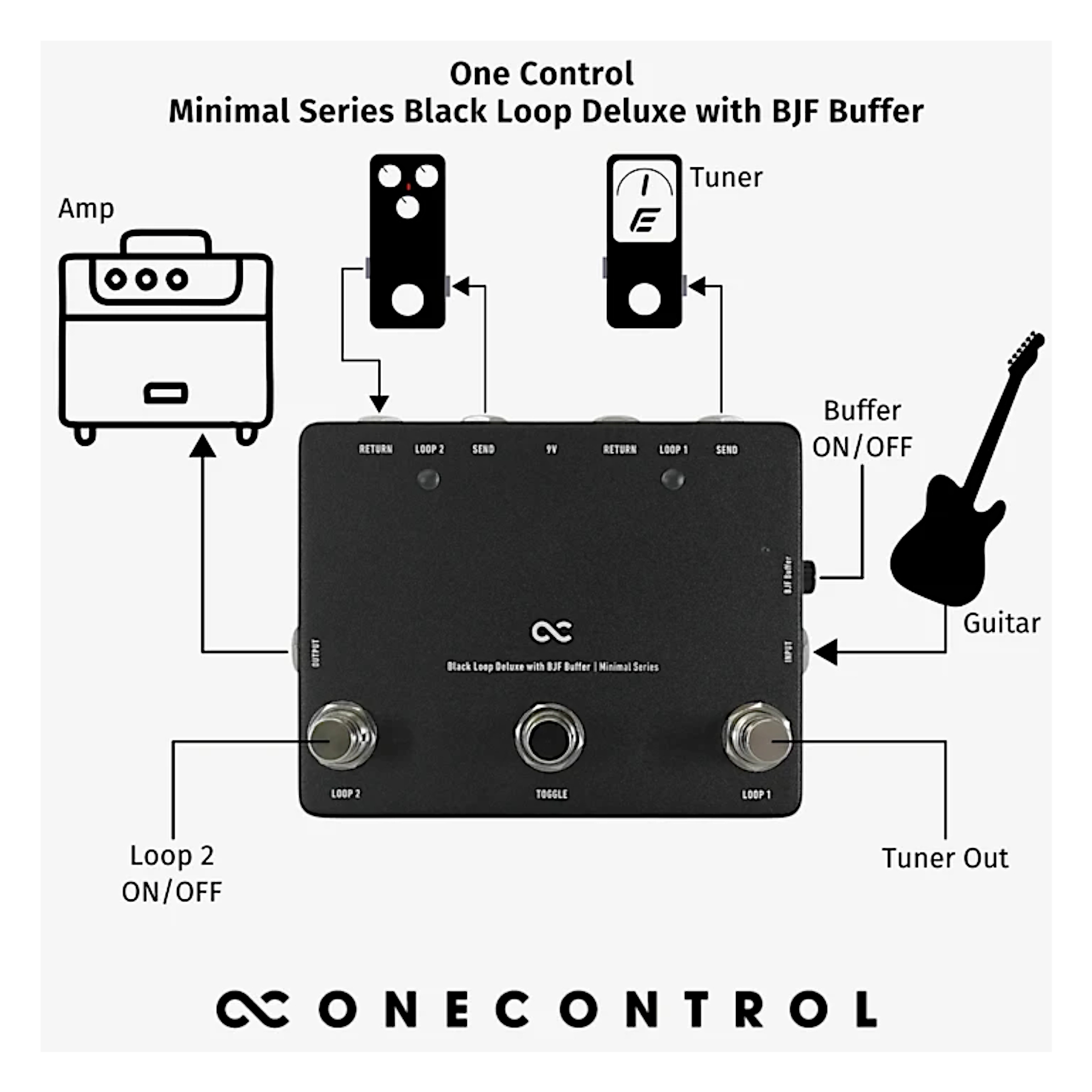 Gitarreneffektpedal, Loop-Schalter, Gitarren-Looper, schwarzes Gehäuse, integrierter Buffer
